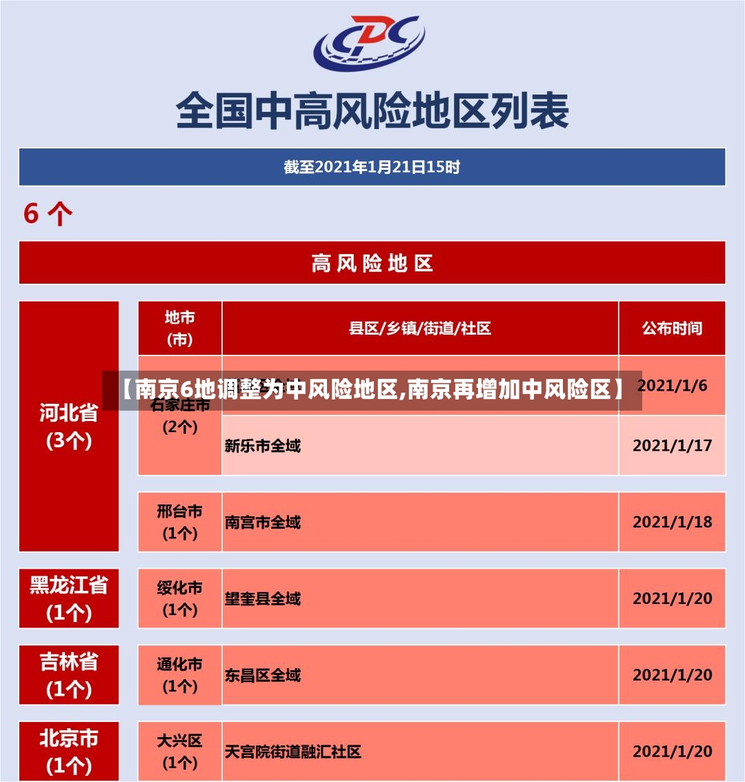 【南京6地调整为中风险地区,南京再增加中风险区】-第2张图片
