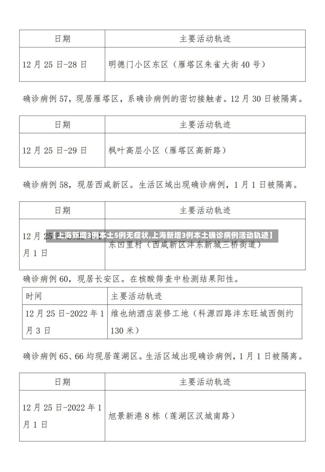 【上海新增3例本土5例无症状,上海新增3例本土确诊病例活动轨迹】