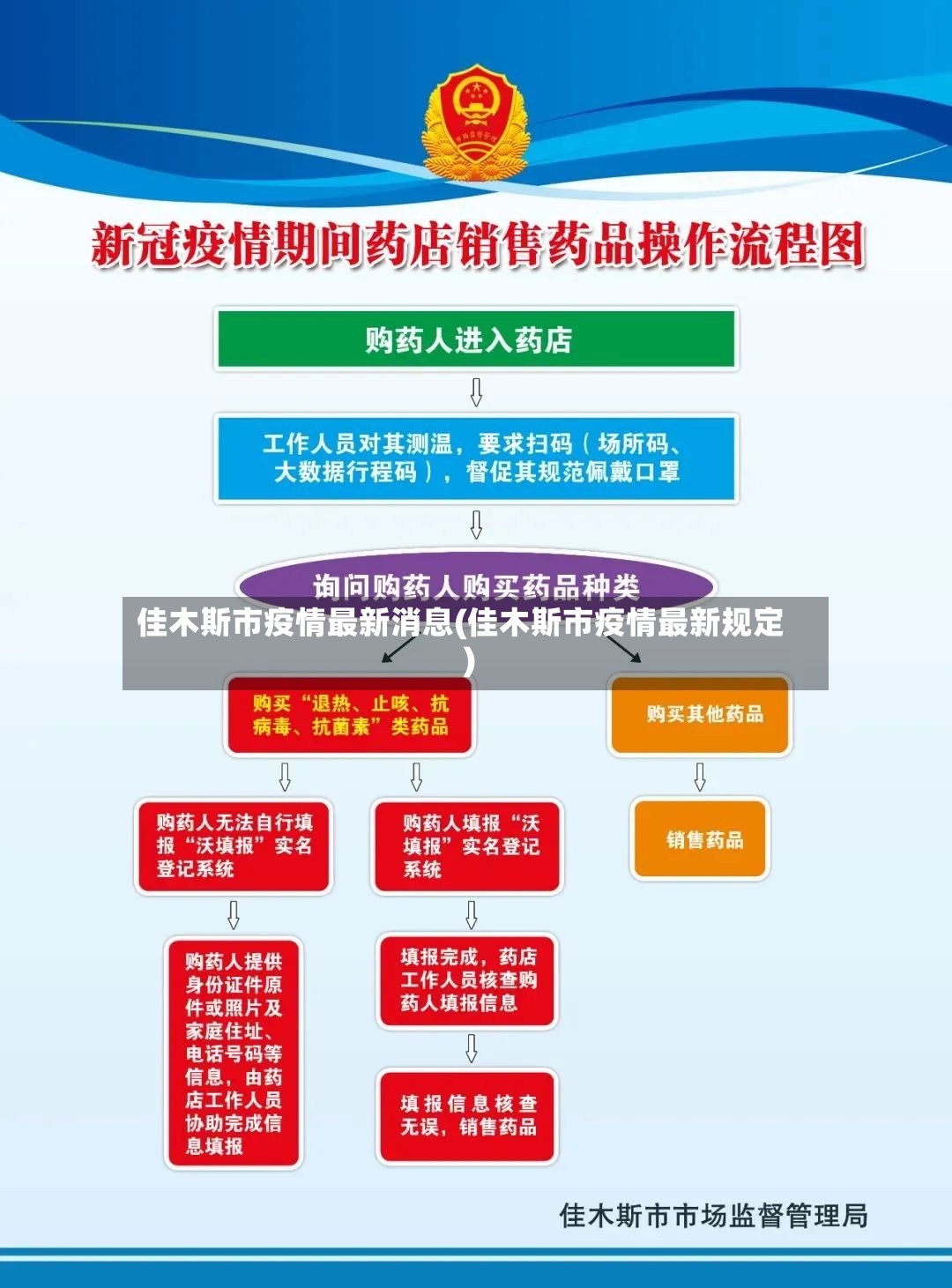 佳木斯市疫情最新消息(佳木斯市疫情最新规定)-第3张图片