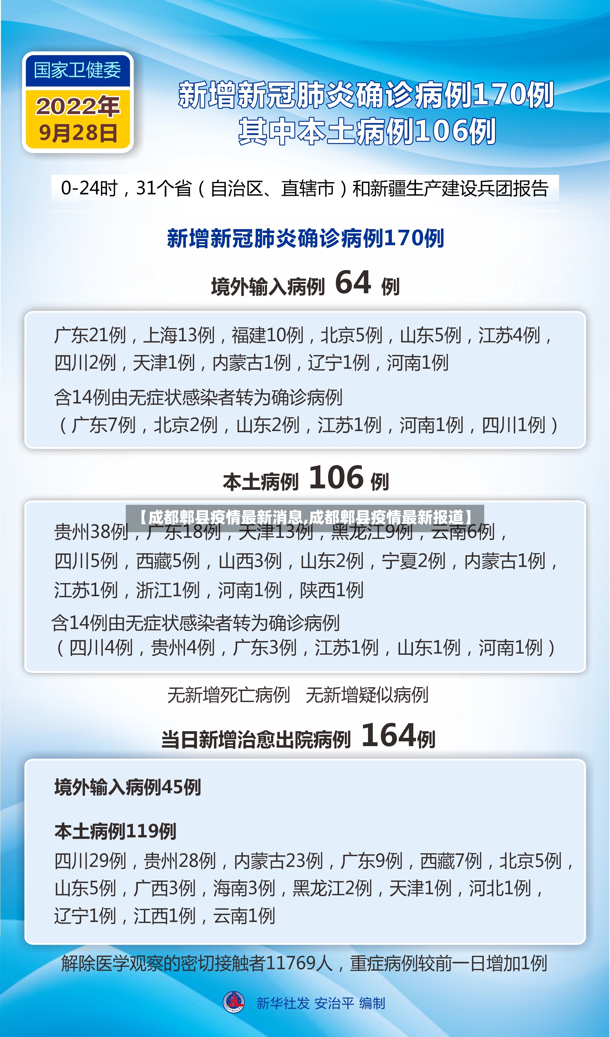 【成都郫县疫情最新消息,成都郫县疫情最新报道】-第2张图片