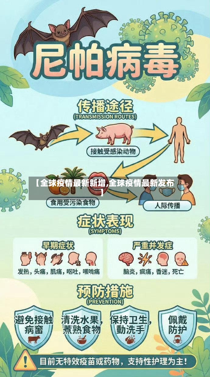 【全球疫情最新新增,全球疫情最新发布】