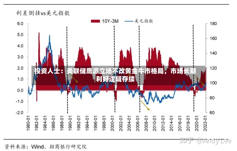 投资人士：美联储鹰派立场不改黄金牛市格局，市场长期利好逻辑存续-第2张图片