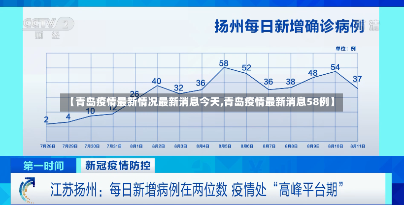 【青岛疫情最新情况最新消息今天,青岛疫情最新消息58例】