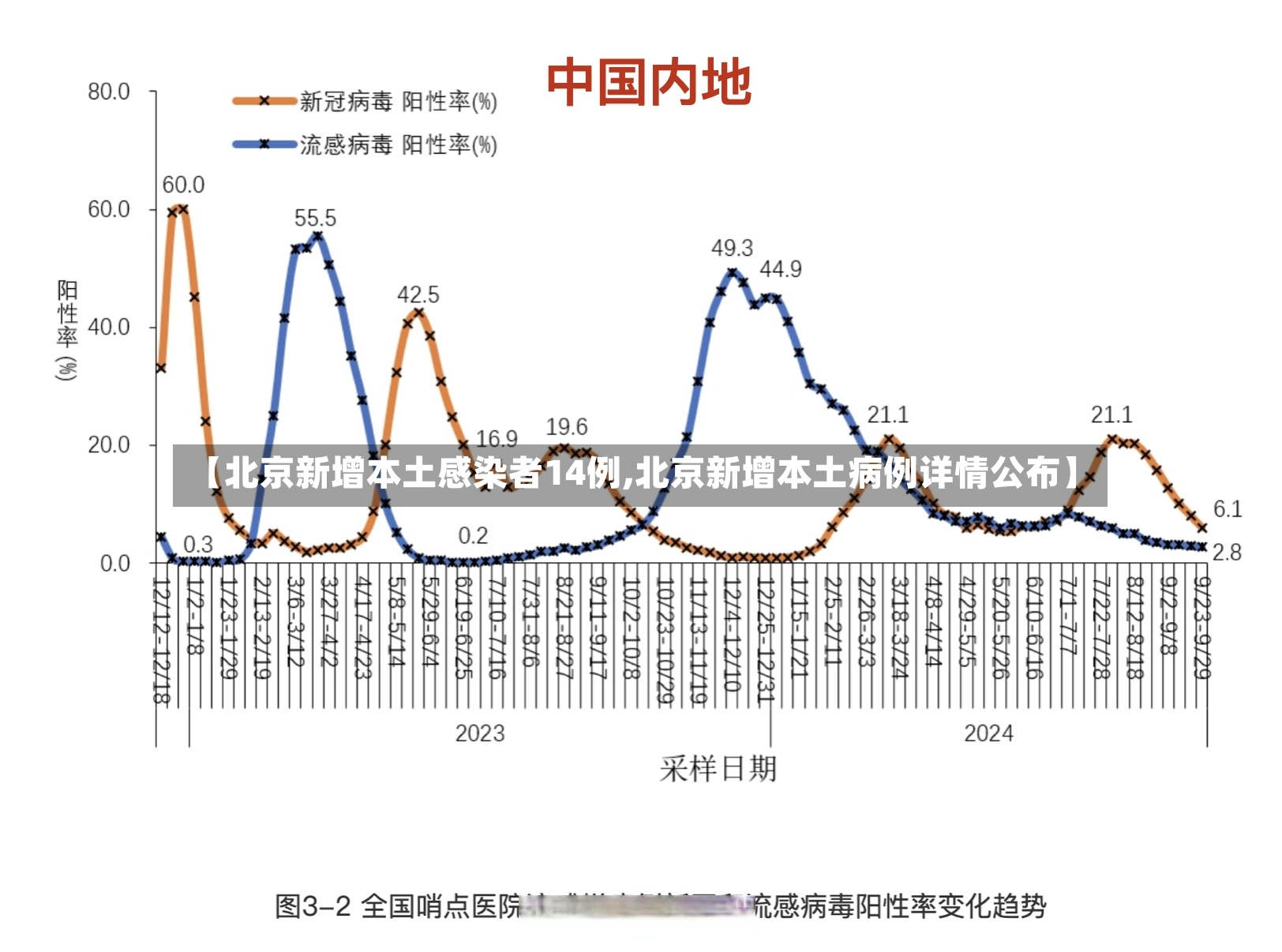【北京新增本土感染者14例,北京新增本土病例详情公布】-第2张图片