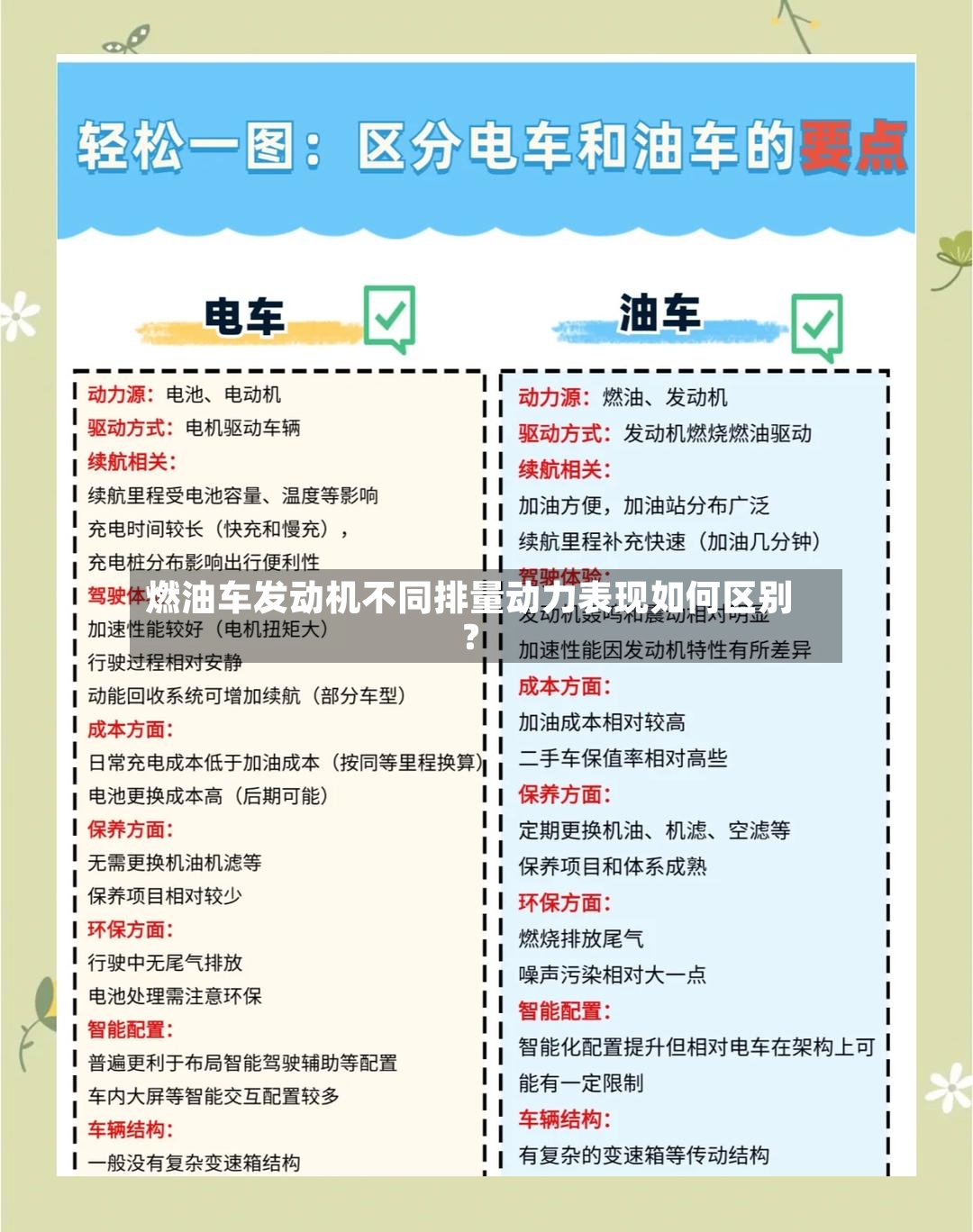 燃油车发动机不同排量动力表现如何区别?-第3张图片