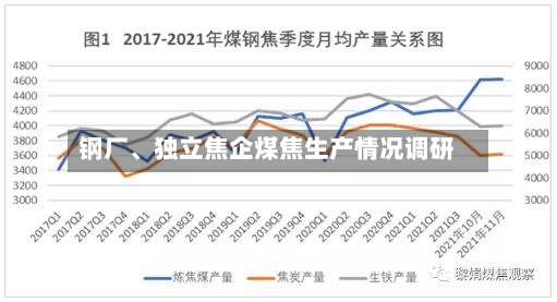 钢厂、独立焦企煤焦生产情况调研-第2张图片