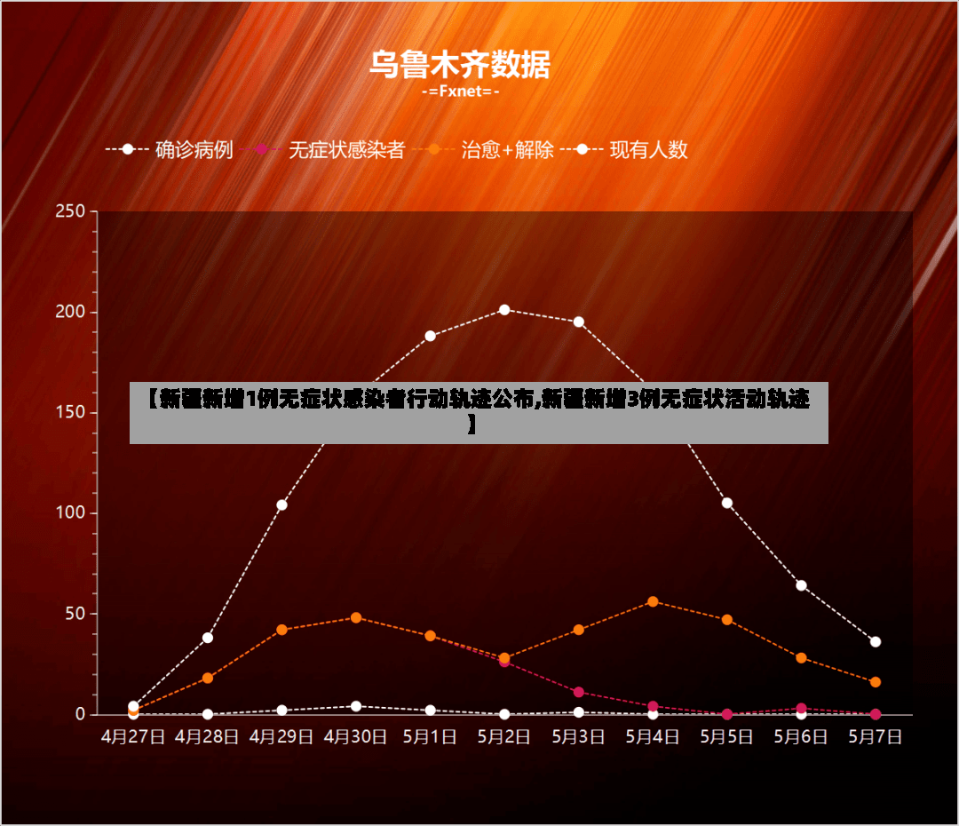 【新疆新增1例无症状感染者行动轨迹公布,新疆新增3例无症状活动轨迹】-第3张图片