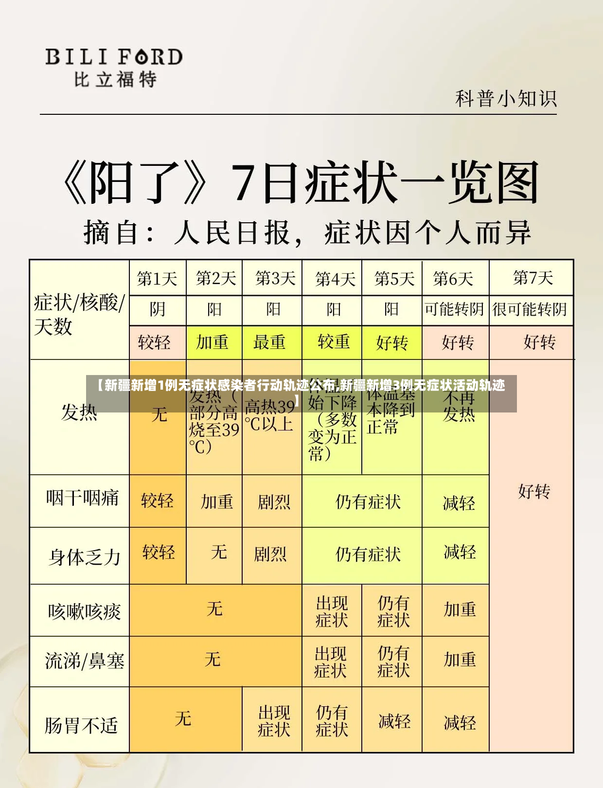 【新疆新增1例无症状感染者行动轨迹公布,新疆新增3例无症状活动轨迹】-第2张图片