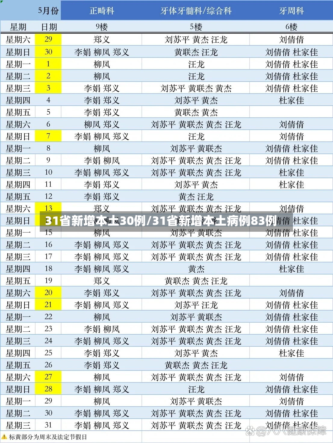 31省新增本土30例/31省新增本土病例83例-第2张图片