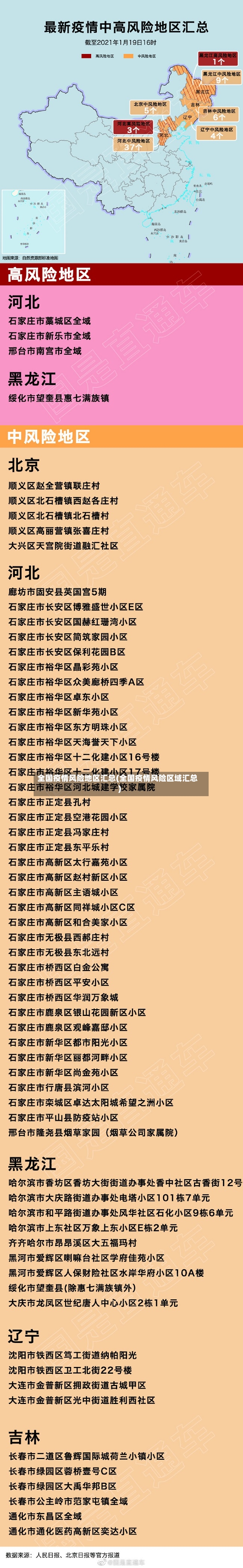 全国疫情风险地区汇总(全国疫情风险区域汇总)-第3张图片