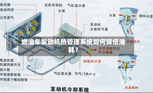 燃油车发动机热管理系统如何降低油耗?-第2张图片