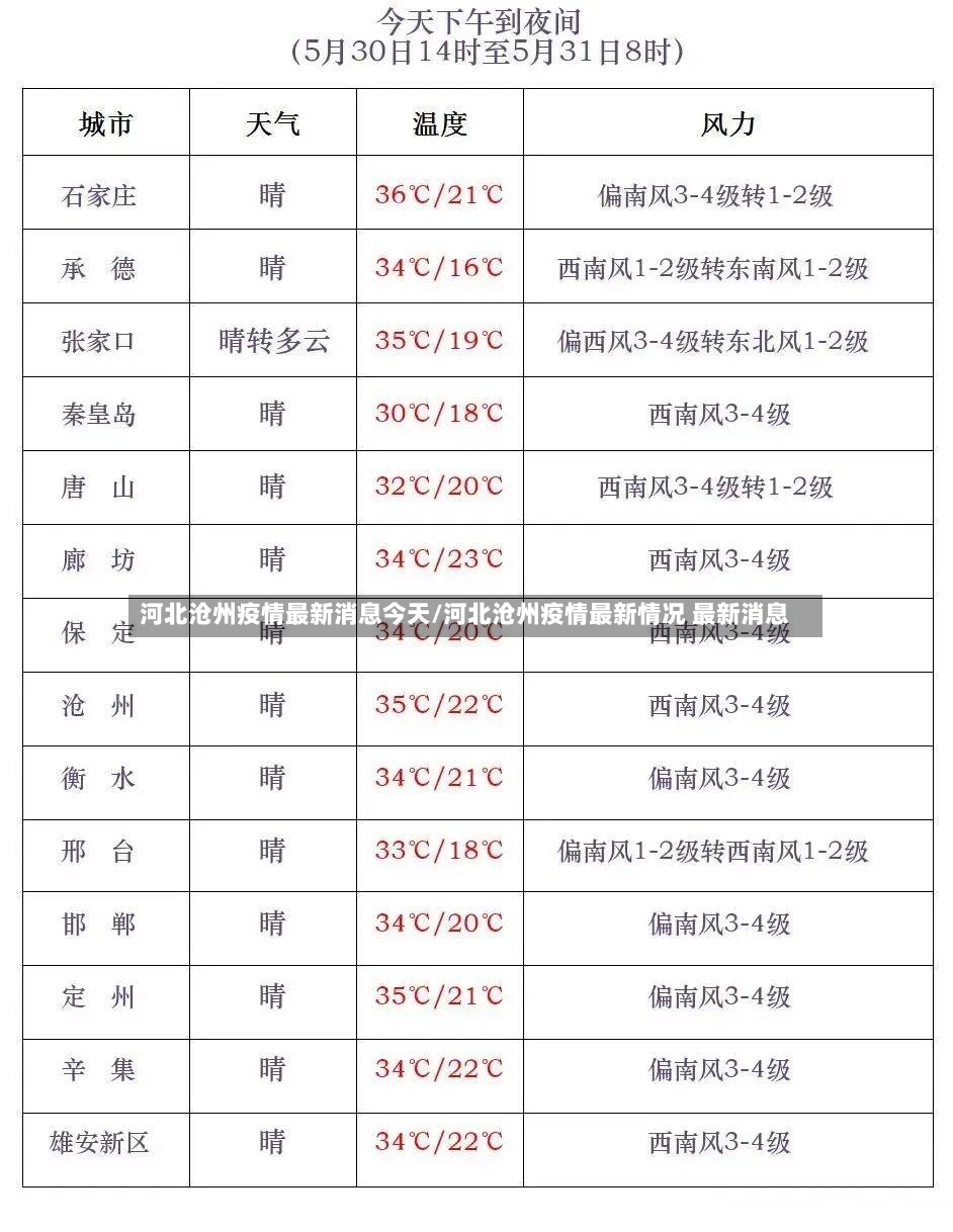 河北沧州疫情最新消息今天/河北沧州疫情最新情况 最新消息-第2张图片