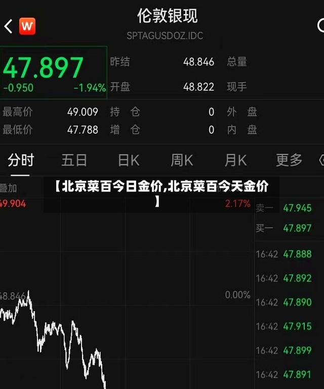 【北京菜百今日金价,北京菜百今天金价】