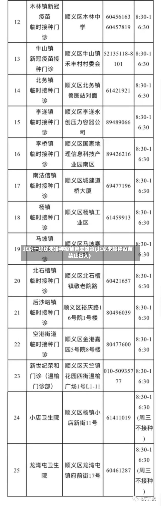 北京一确诊未接种疫苗曾去故宫(北京未接种疫苗禁止出入)