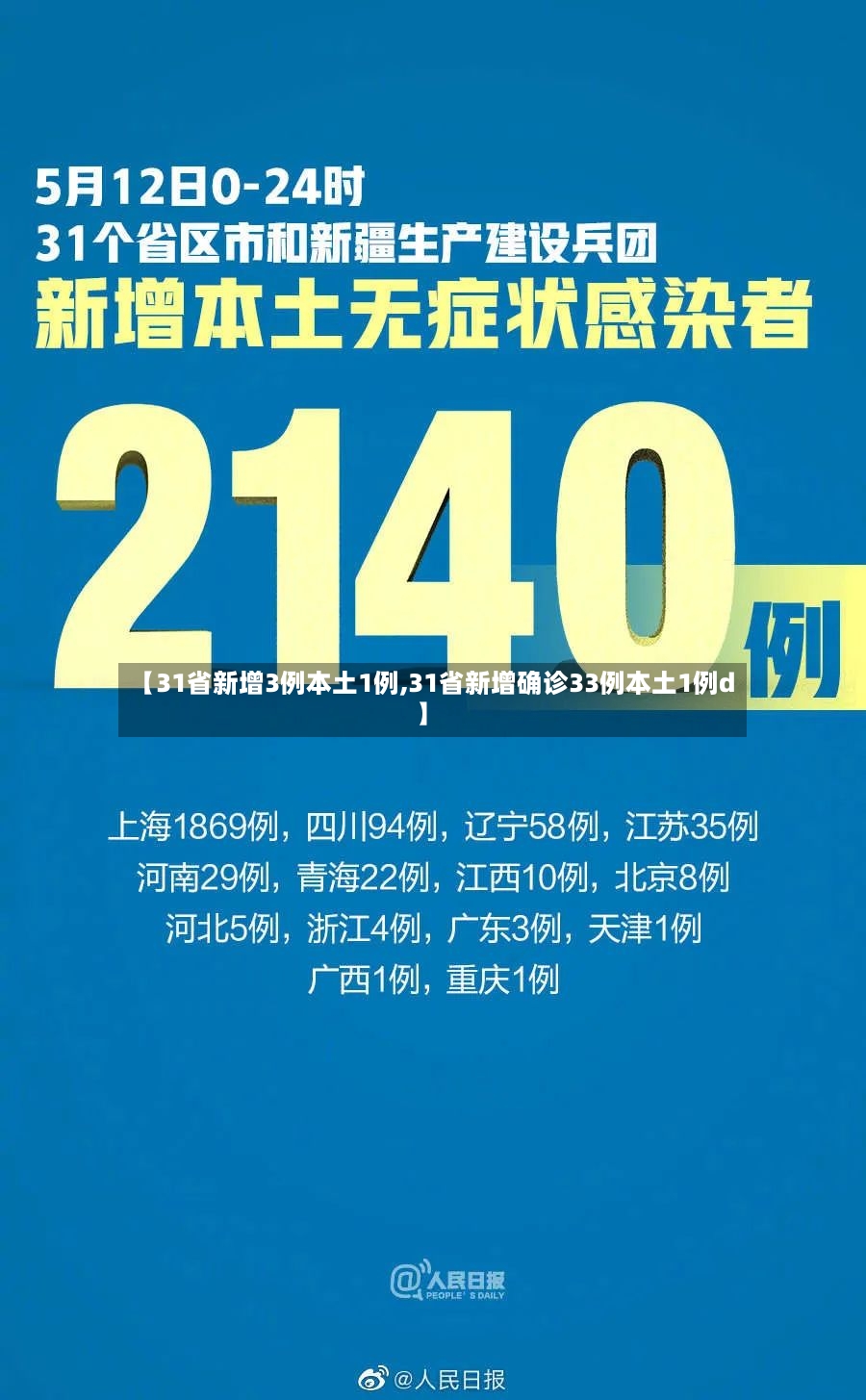 【31省新增3例本土1例,31省新增确诊33例本土1例d】