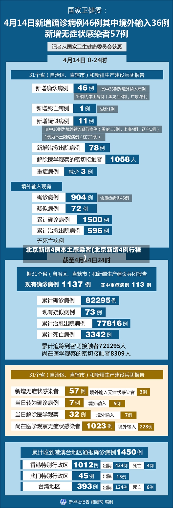 北京新增4例本土感染者(北京新增4例行程)-第2张图片