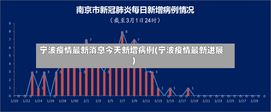 宁波疫情最新消息今天新增病例(宁波疫情最新进展)-第2张图片