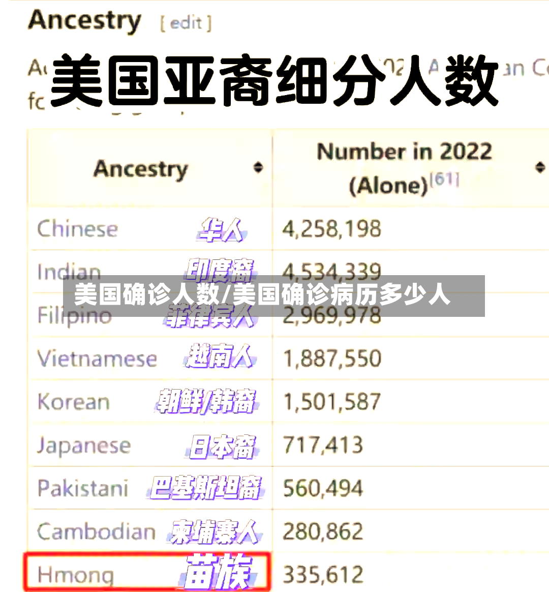 美国确诊人数/美国确诊病历多少人-第2张图片