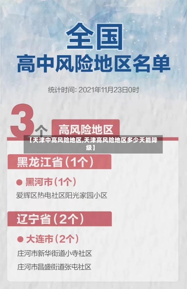 【天津中高风险地区,天津高风险地区多少天能降级】