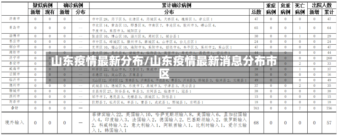 山东疫情最新分布/山东疫情最新消息分布市区-第3张图片