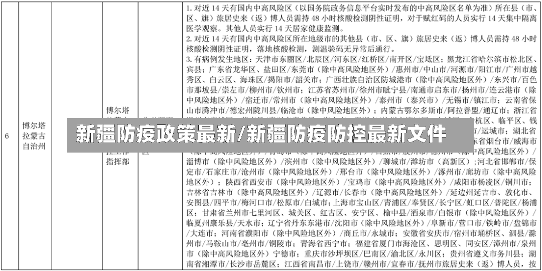 新疆防疫政策最新/新疆防疫防控最新文件