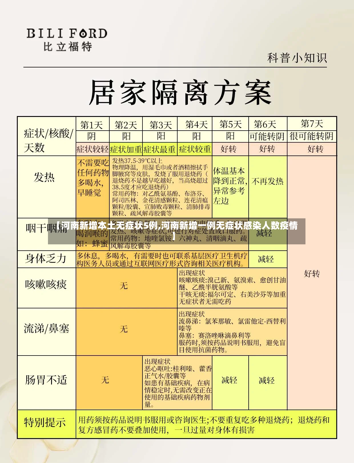 【河南新增本土无症状5例,河南新增一例无症状感染人数疫情】