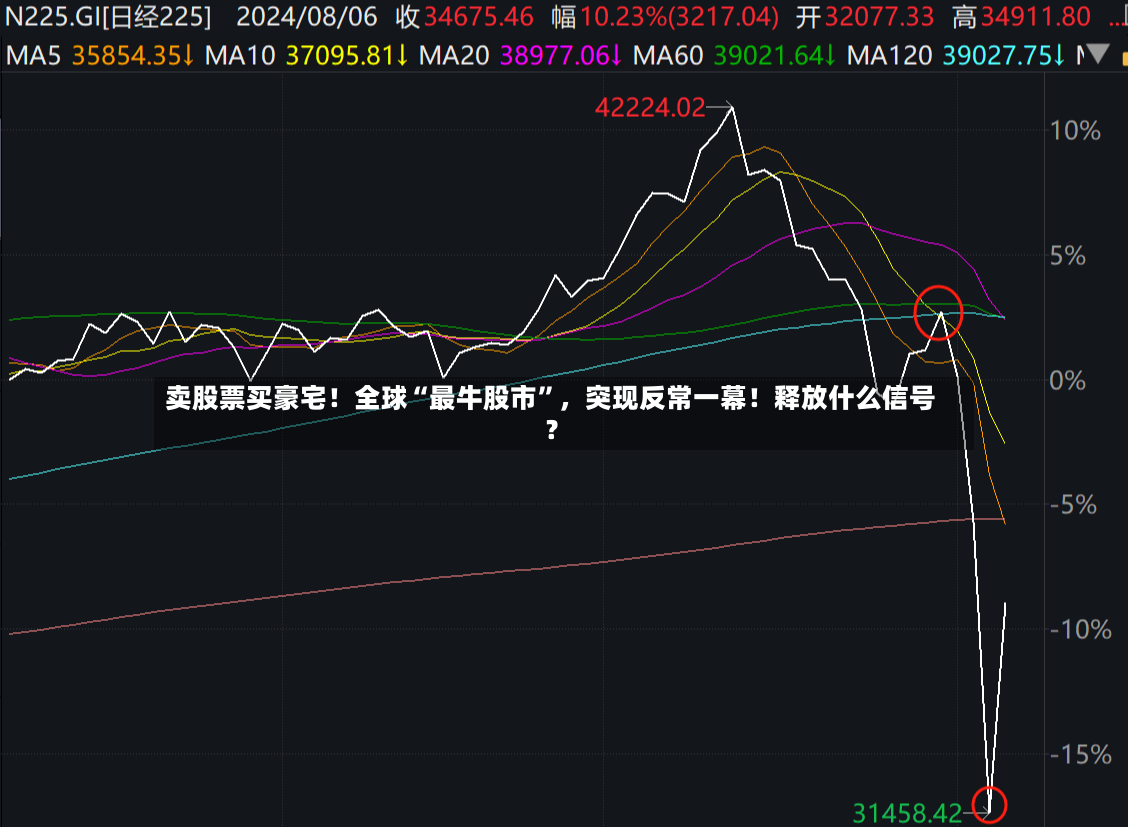 卖股票买豪宅！全球“最牛股市”，突现反常一幕！释放什么信号？