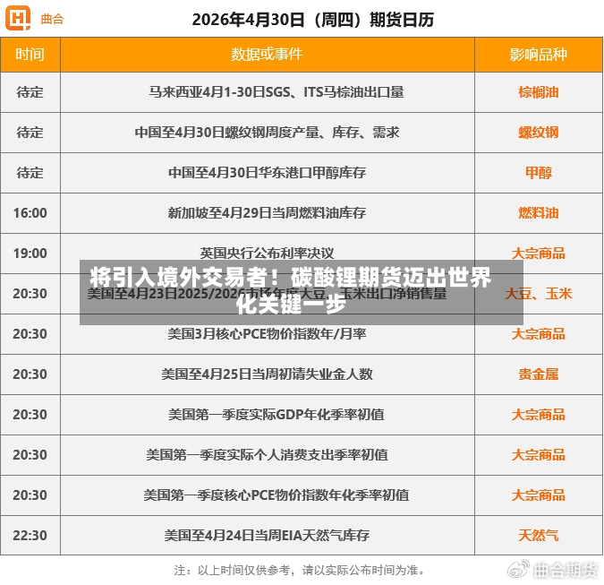 将引入境外交易者！碳酸锂期货迈出世界化关键一步