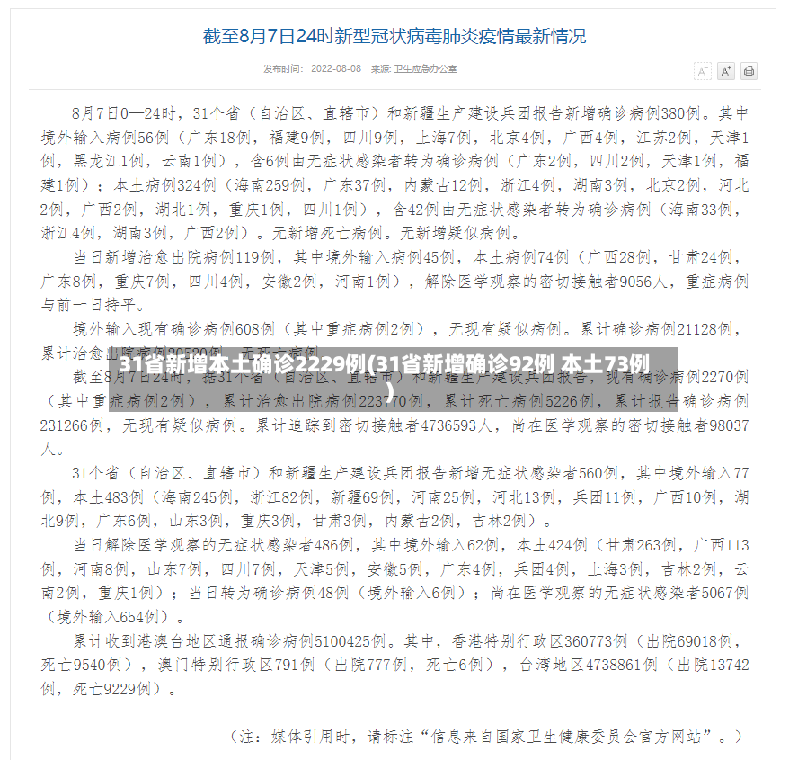 31省新增本土确诊2229例(31省新增确诊92例 本土73例)