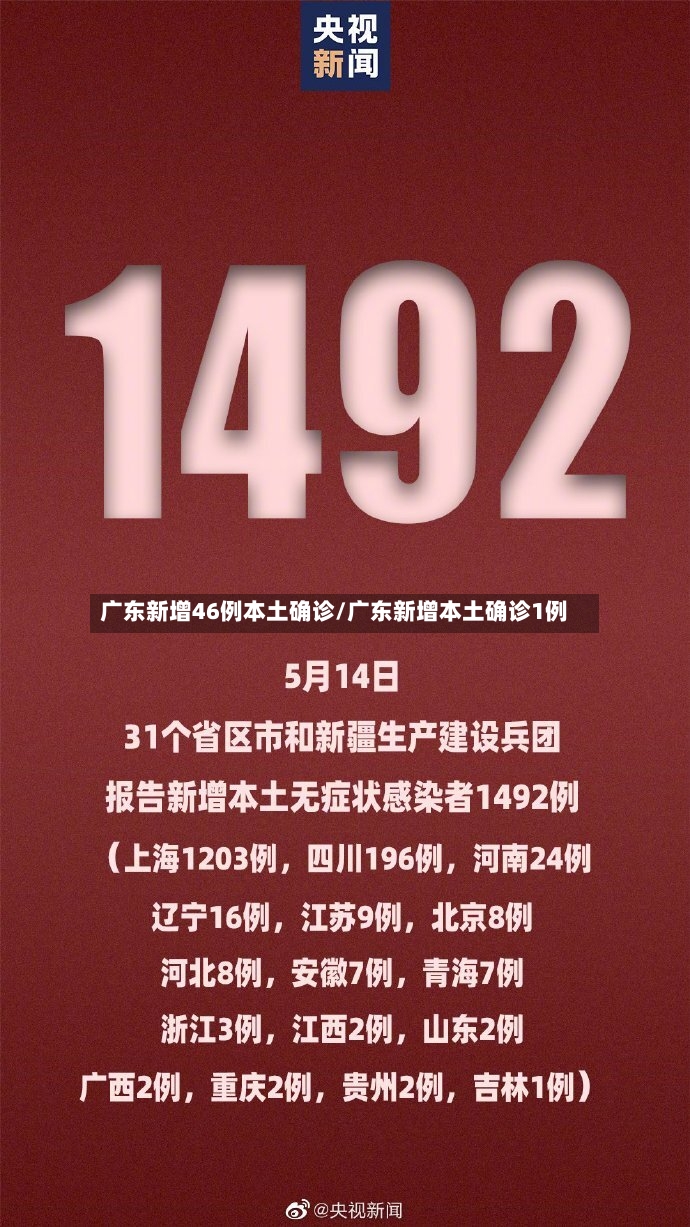 广东新增46例本土确诊/广东新增本土确诊1例