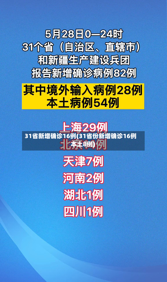 31省新增确诊16例(31省份新增确诊16例 本土8例)