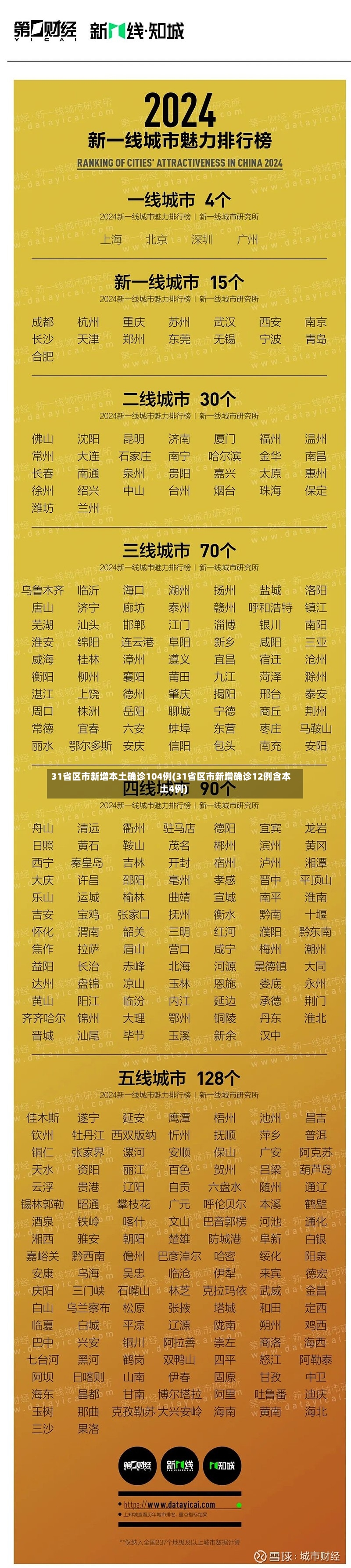 31省区市新增本土确诊104例(31省区市新增确诊12例含本土4例)