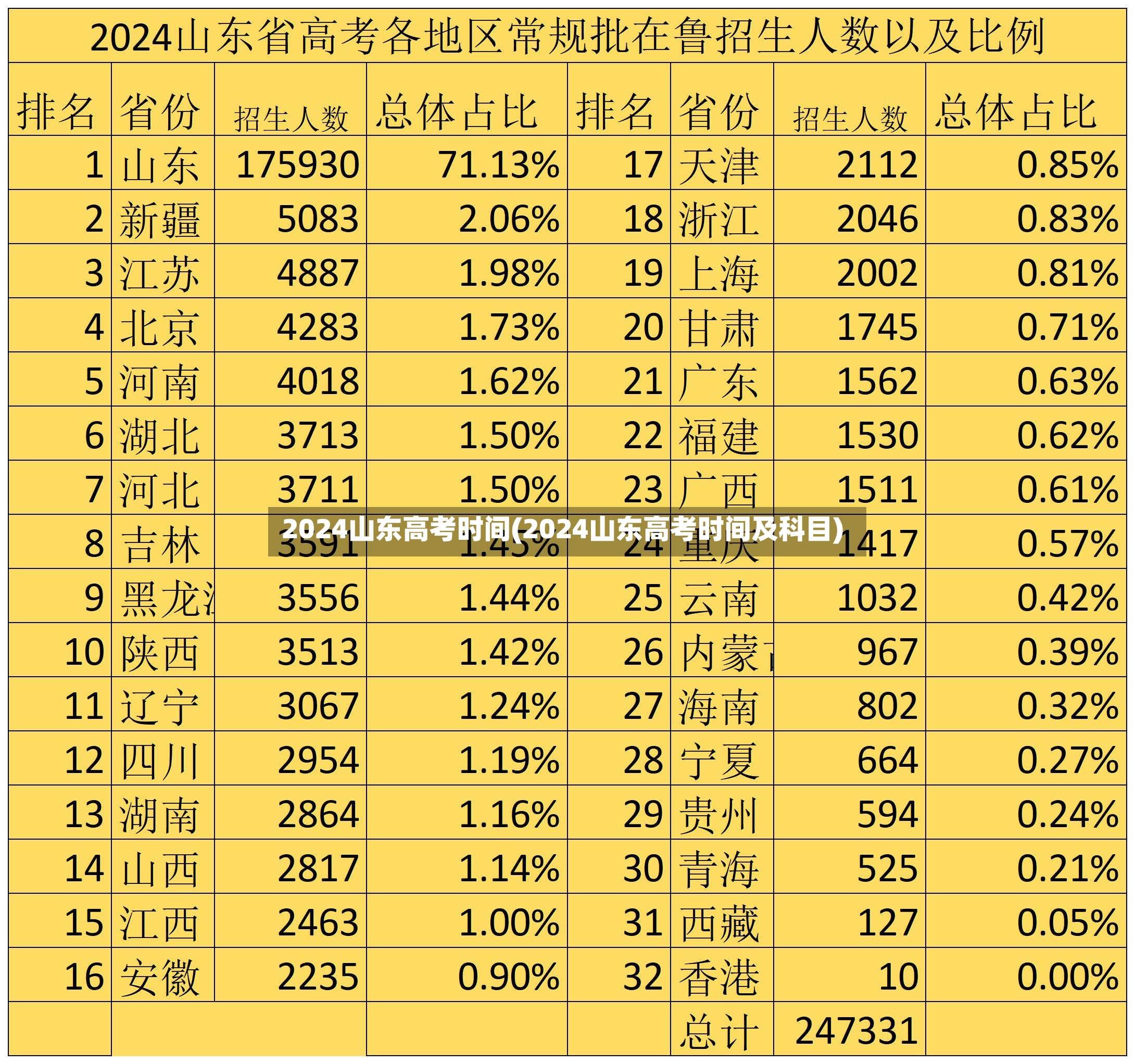 2024山东高考时间(2024山东高考时间及科目)-第2张图片