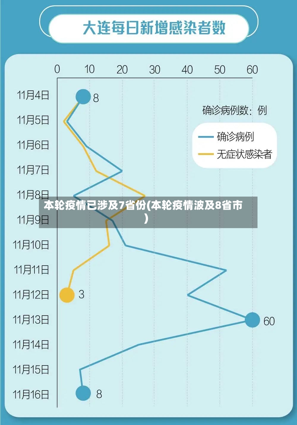 本轮疫情已涉及7省份(本轮疫情波及8省市)