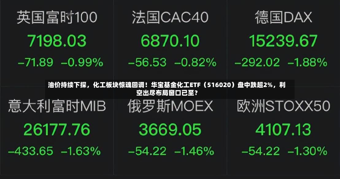 油价持续下探，化工板块惊魂回调！华宝基金化工ETF（516020）盘中跌超2%	，利空出尽布局窗口已至？-第3张图片