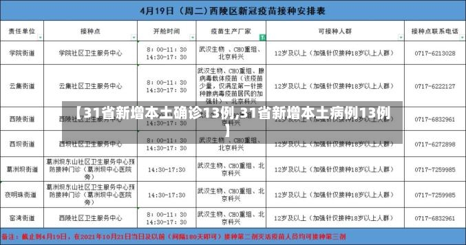 【31省新增本土确诊13例,31省新增本土病例13例】-第3张图片