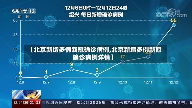 【北京新增多例新冠确诊病例,北京新增多例新冠确诊病例详情】