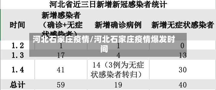 河北石家庄疫情/河北石家庄疫情爆发时间