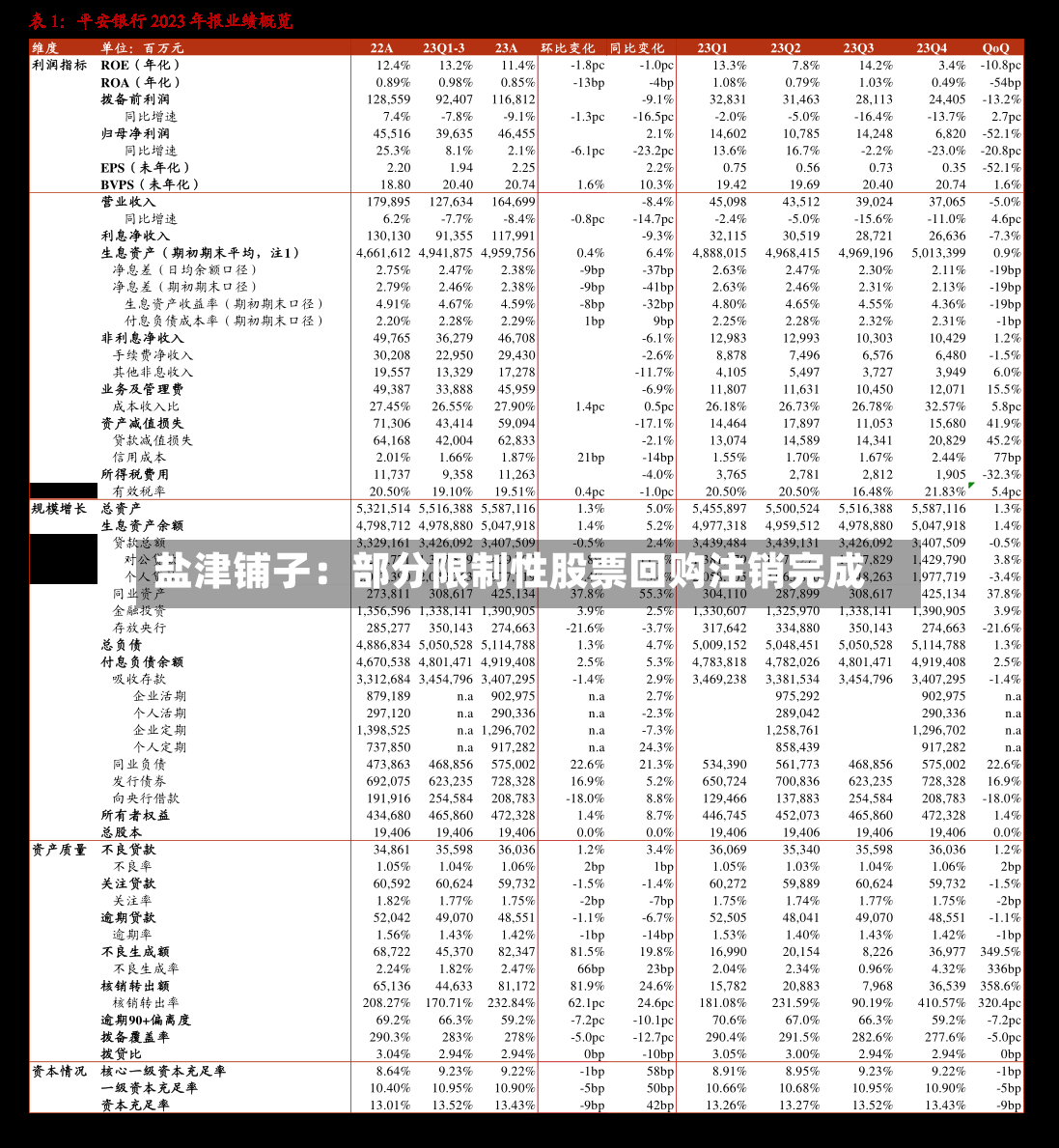 盐津铺子:部分限制性股票回购注销完成-第2张图片
