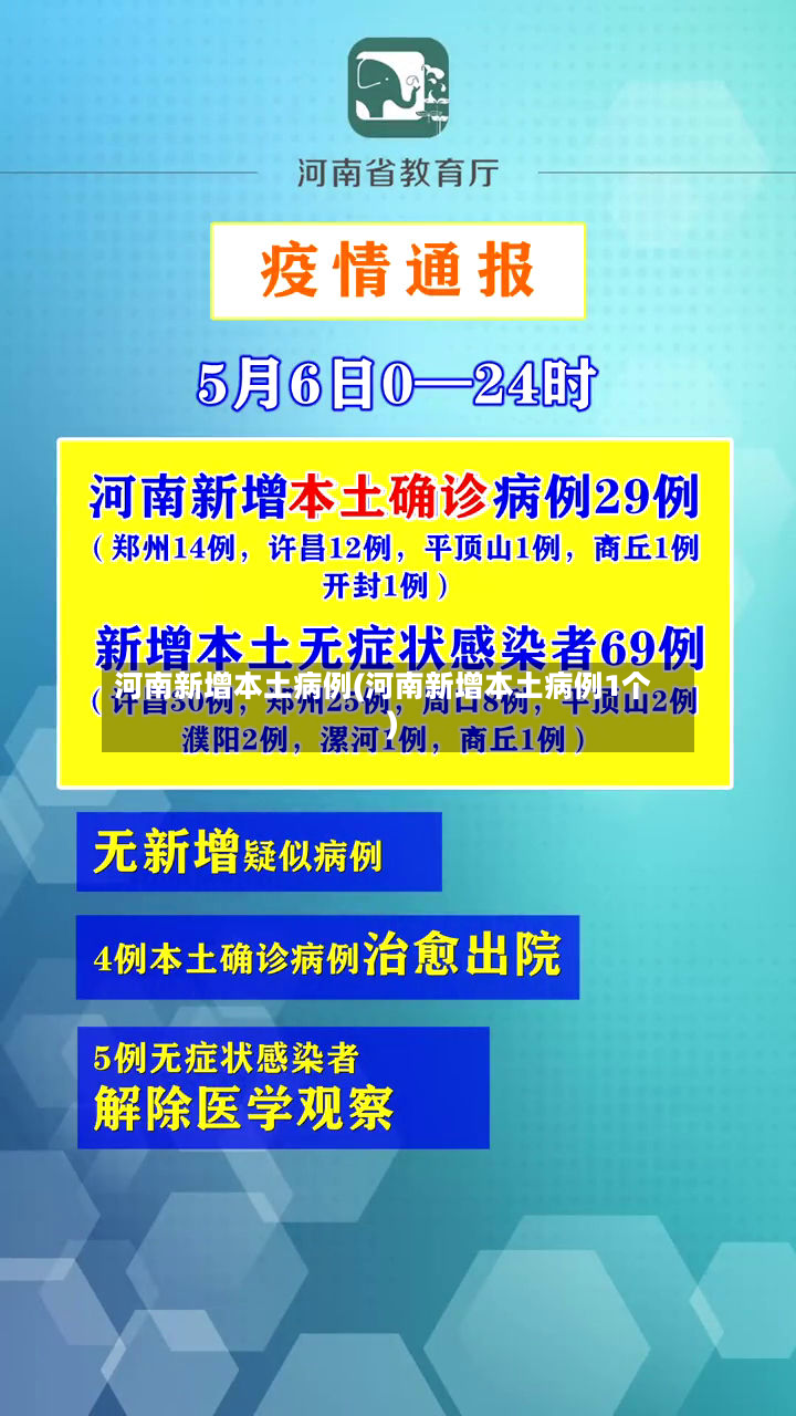 河南新增本土病例(河南新增本土病例1个)-第2张图片