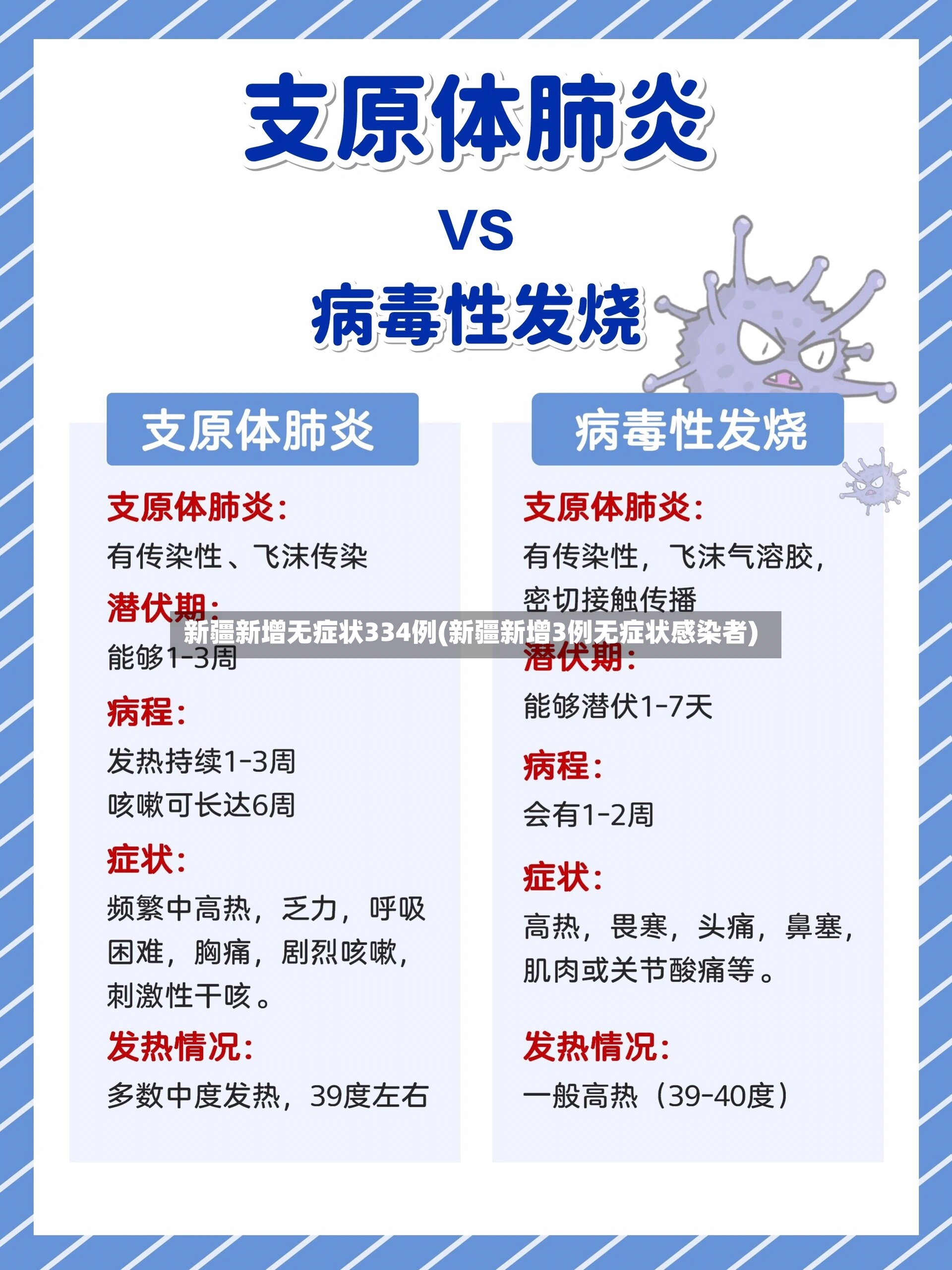 新疆新增无症状334例(新疆新增3例无症状感染者)-第3张图片