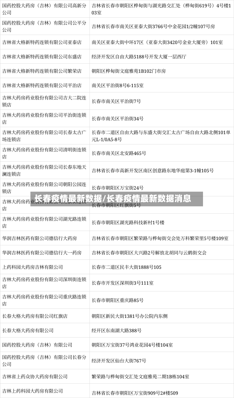 长春疫情最新数据/长春疫情最新数据消息
