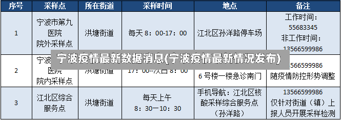 宁波疫情最新数据消息(宁波疫情最新情况发布)