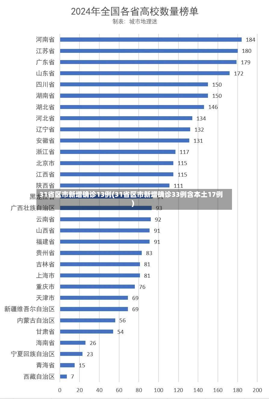 31省区市新增确诊13例(31省区市新增确诊33例含本土17例)-第3张图片