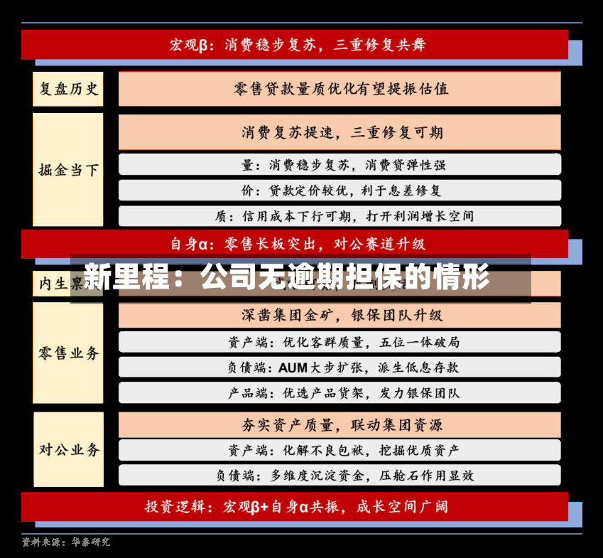新里程：公司无逾期担保的情形-第2张图片