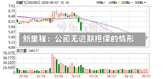 新里程：公司无逾期担保的情形