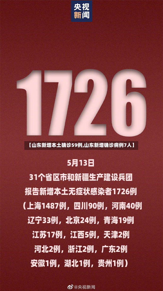 【山东新增本土确诊59例,山东新增确诊病例7人】-第3张图片