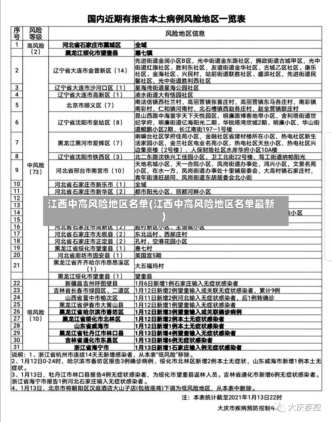 江西中高风险地区名单(江西中高风险地区名单最新)-第2张图片