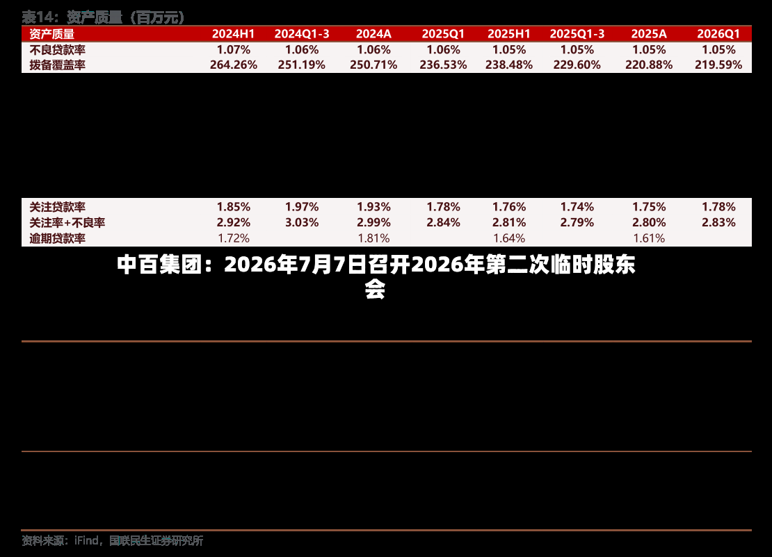 中百集团：2026年7月7日召开2026年第二次临时股东会