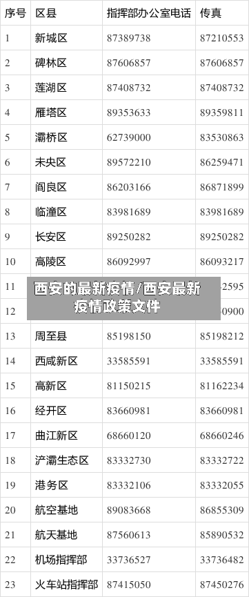 西安的最新疫情/西安最新疫情政策文件-第2张图片